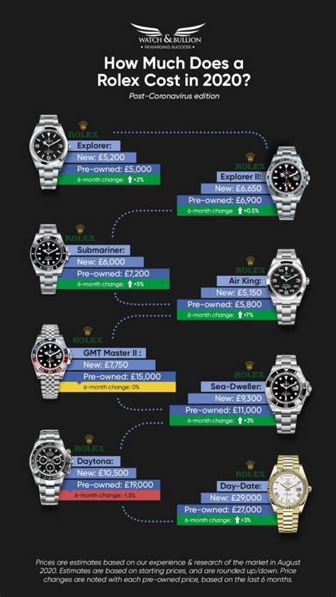 rolex watches average price.